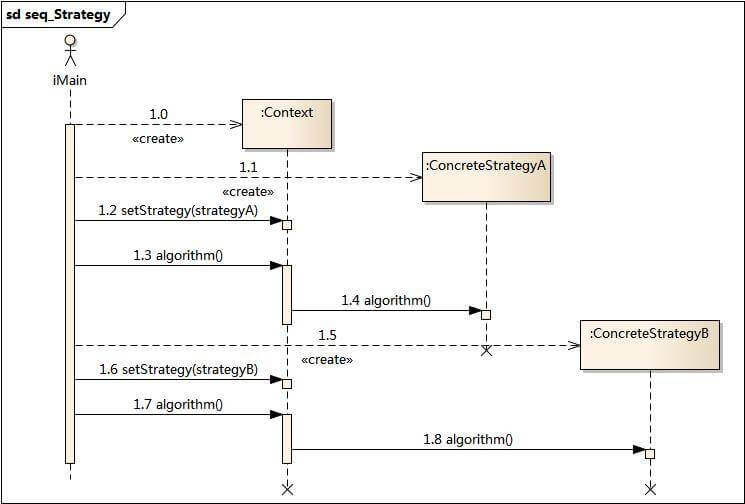策略模式时序图