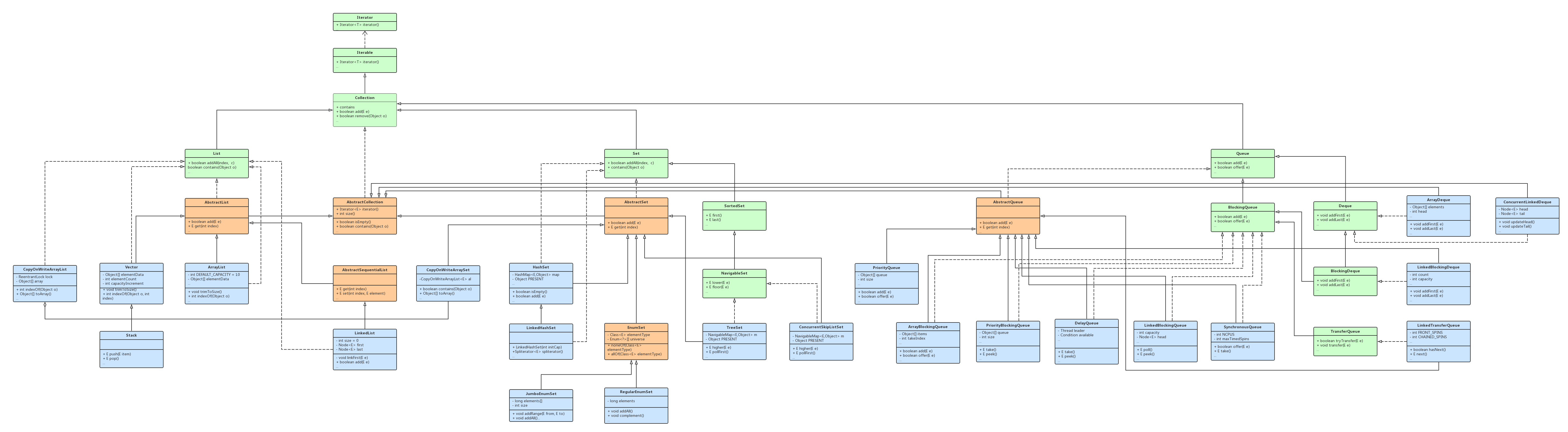 Java Collection UML类关系图